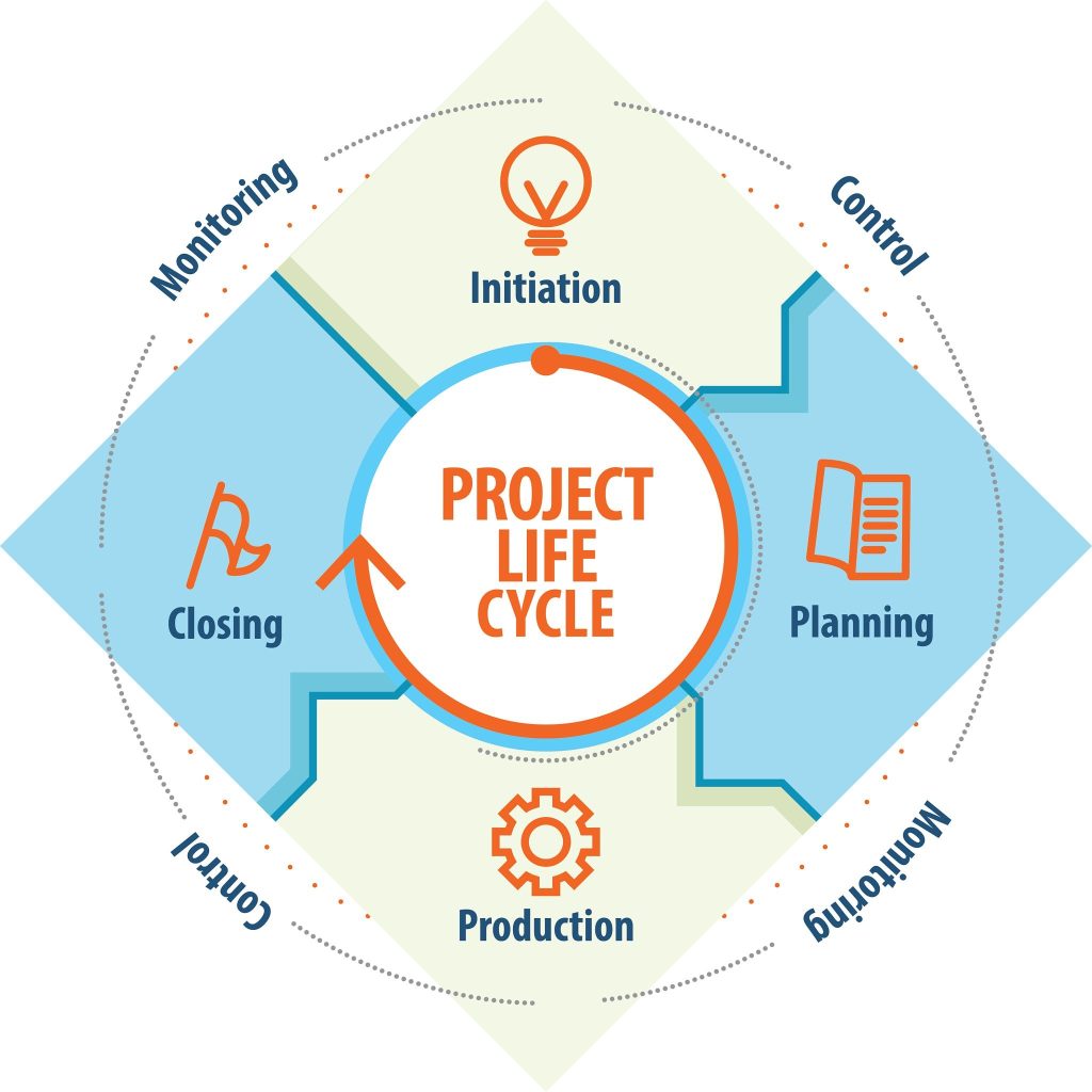Project Management 101 for Luxury Home Build: Keep Your Build on Time & Under Budget